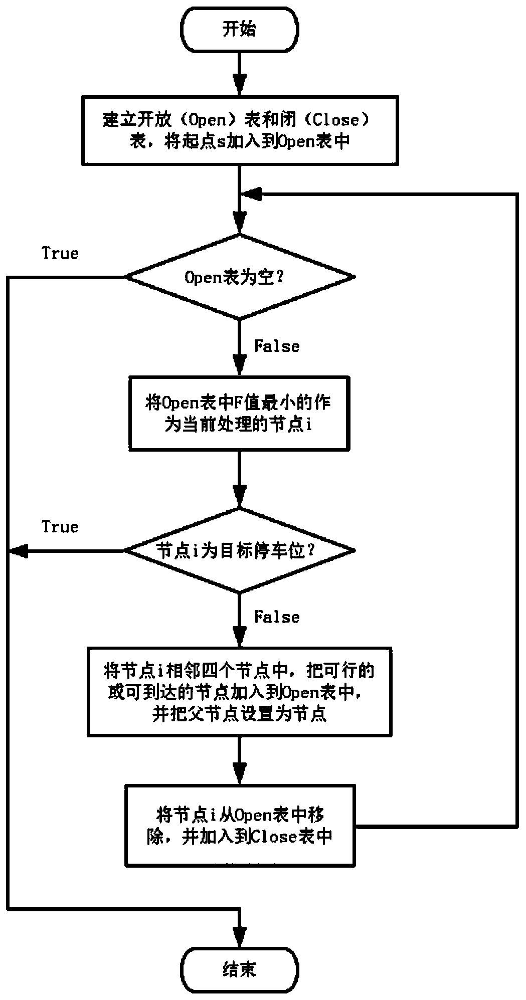 Dynamic route planning method of multi-AGV based on intelligent parking lot