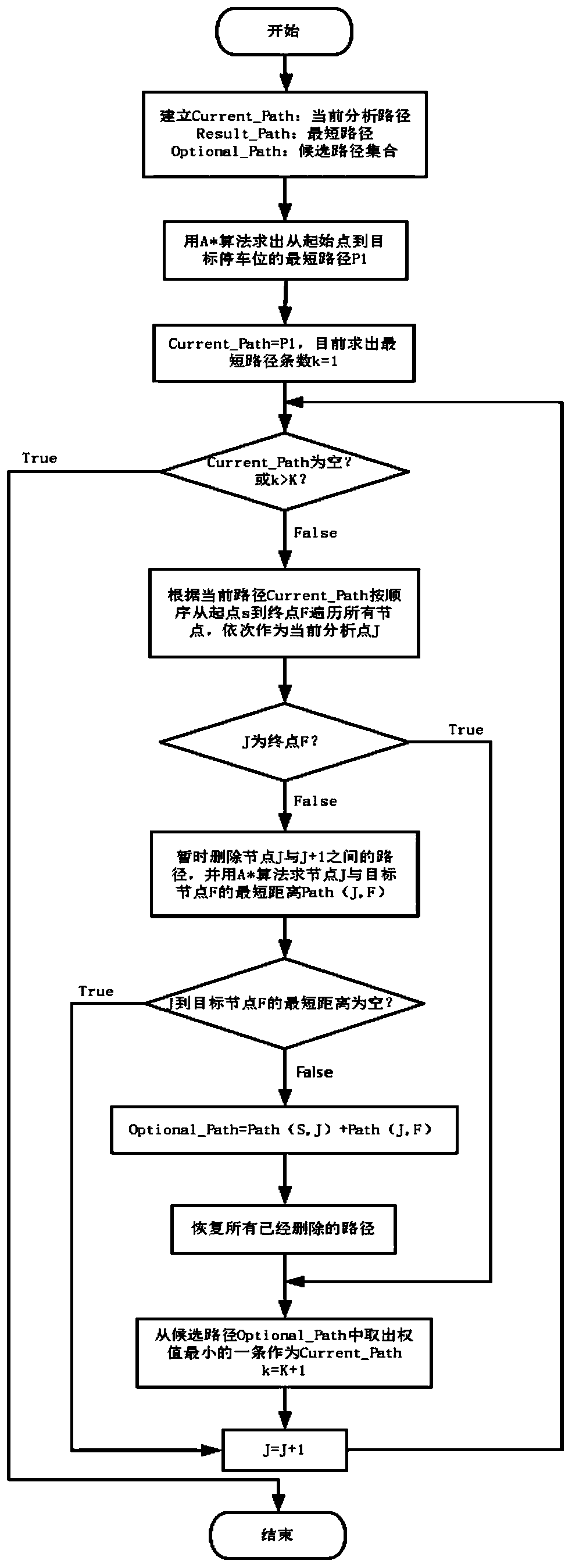 Dynamic route planning method of multi-AGV based on intelligent parking lot