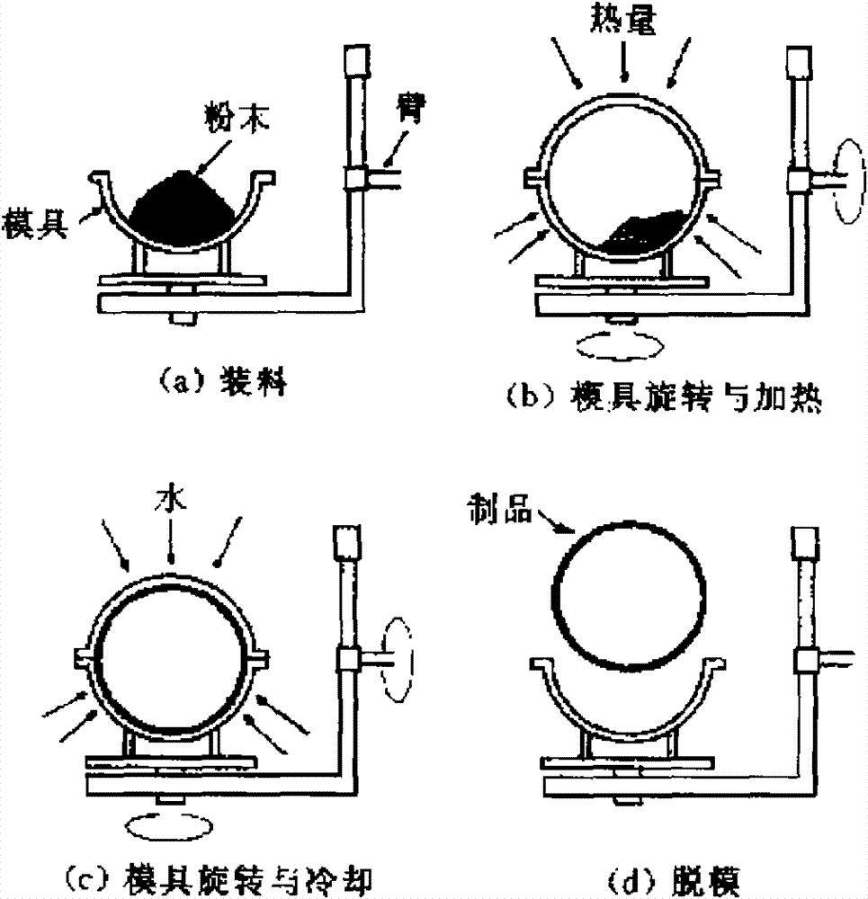 Raw material composition special for rotational molding foamed product, and preparation method and application method thereof