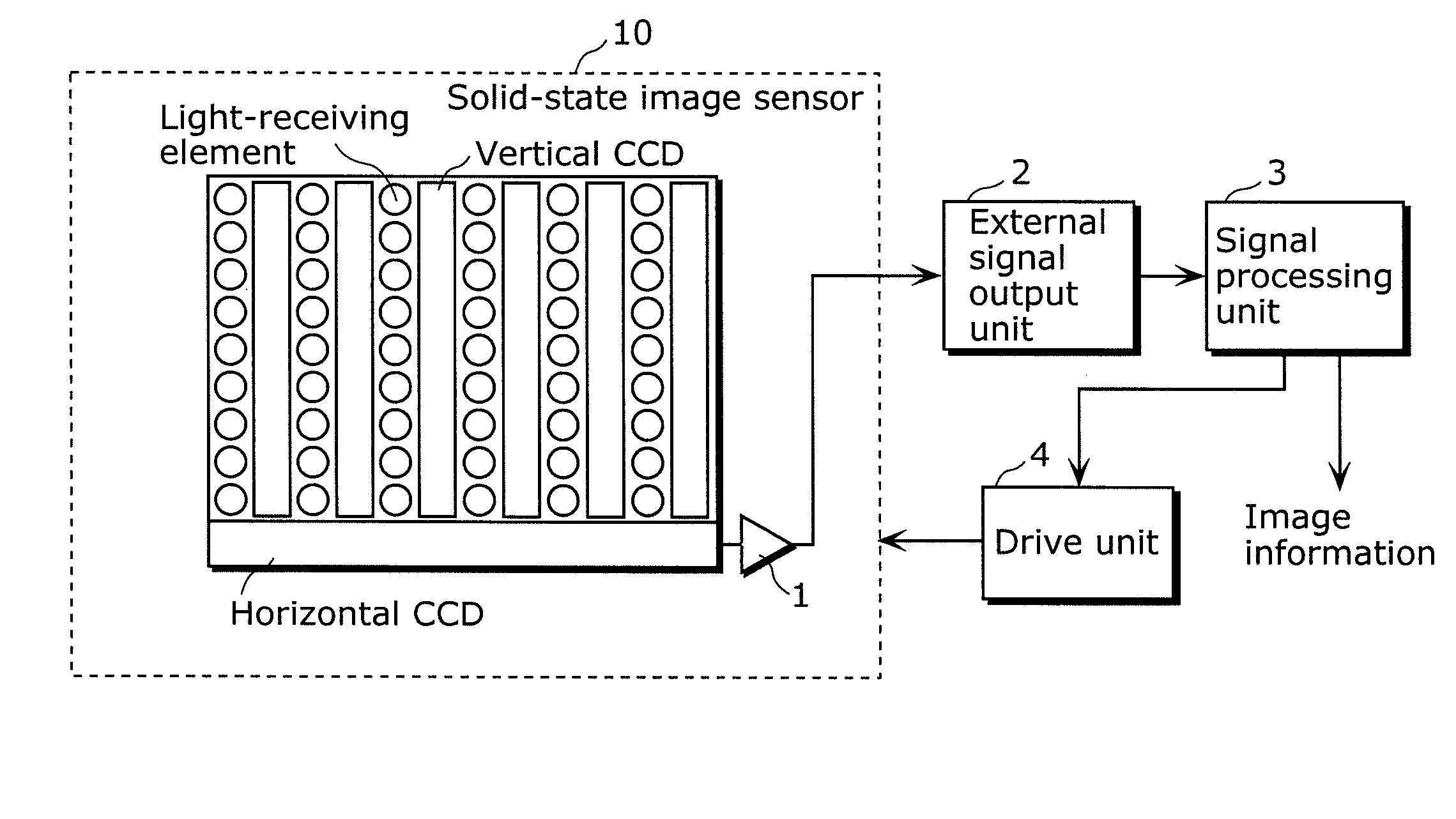 Solid-state imaging device, driving method thereof, and camera