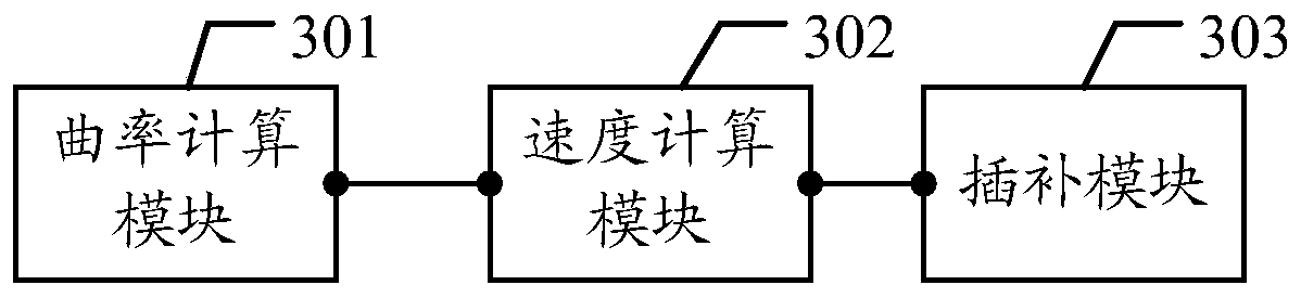 Interpolation control method and device, computer equipment and readable storage medium