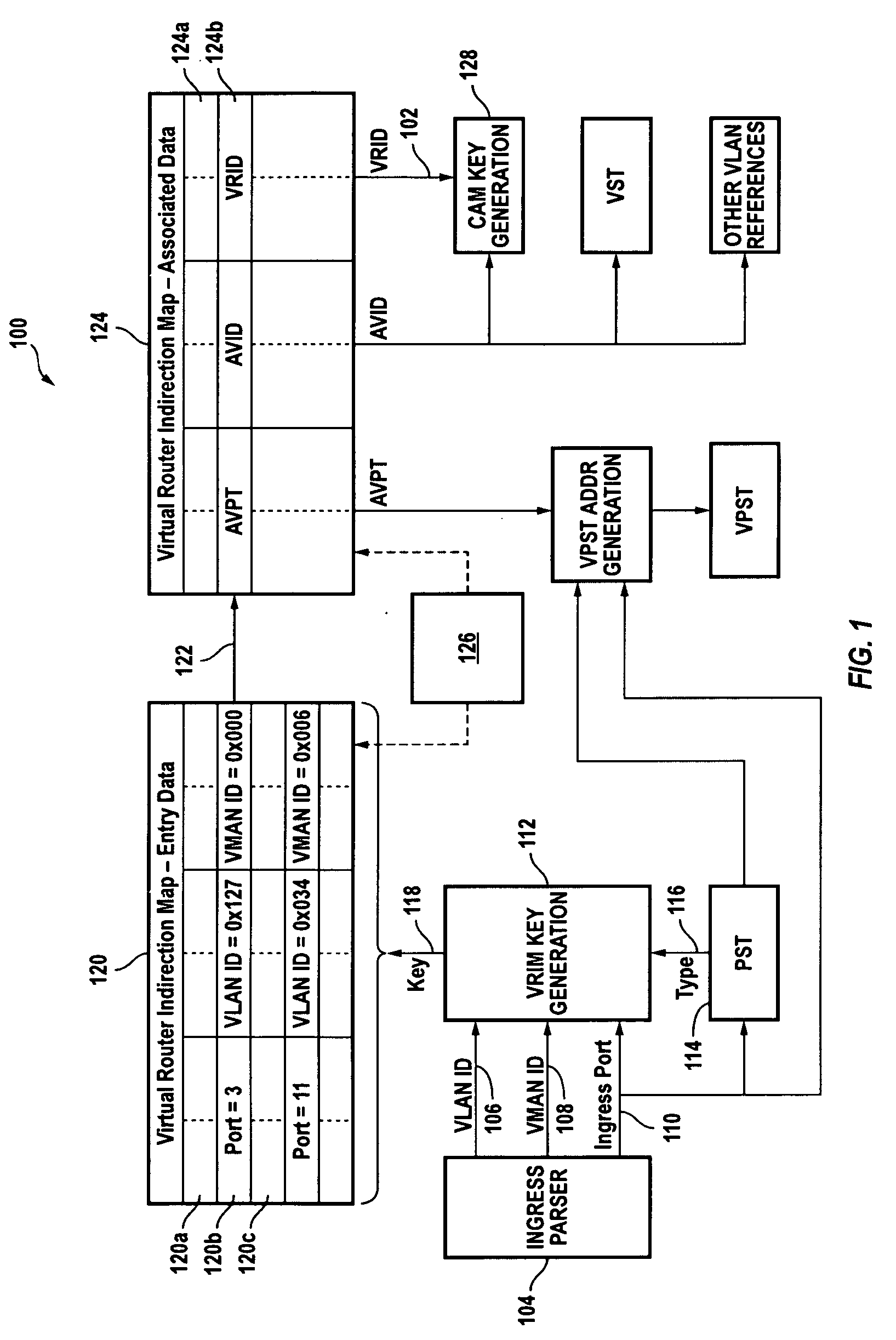 Method of providing virtual router functionality