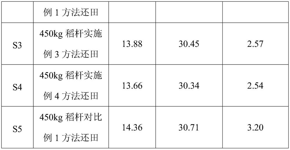 A method for returning rice straws to the field after fast rot