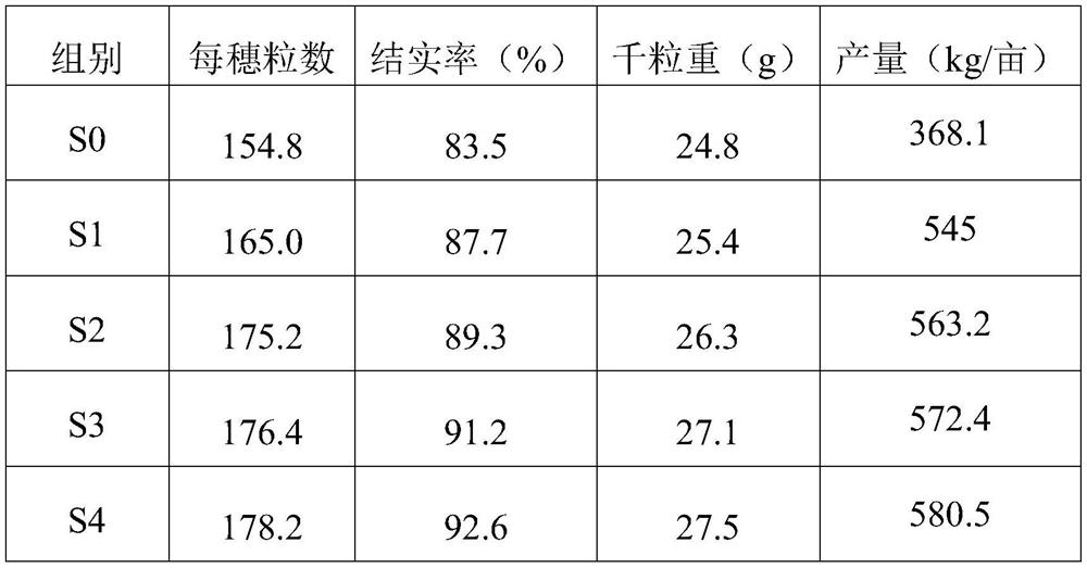 A method for returning rice straws to the field after fast rot