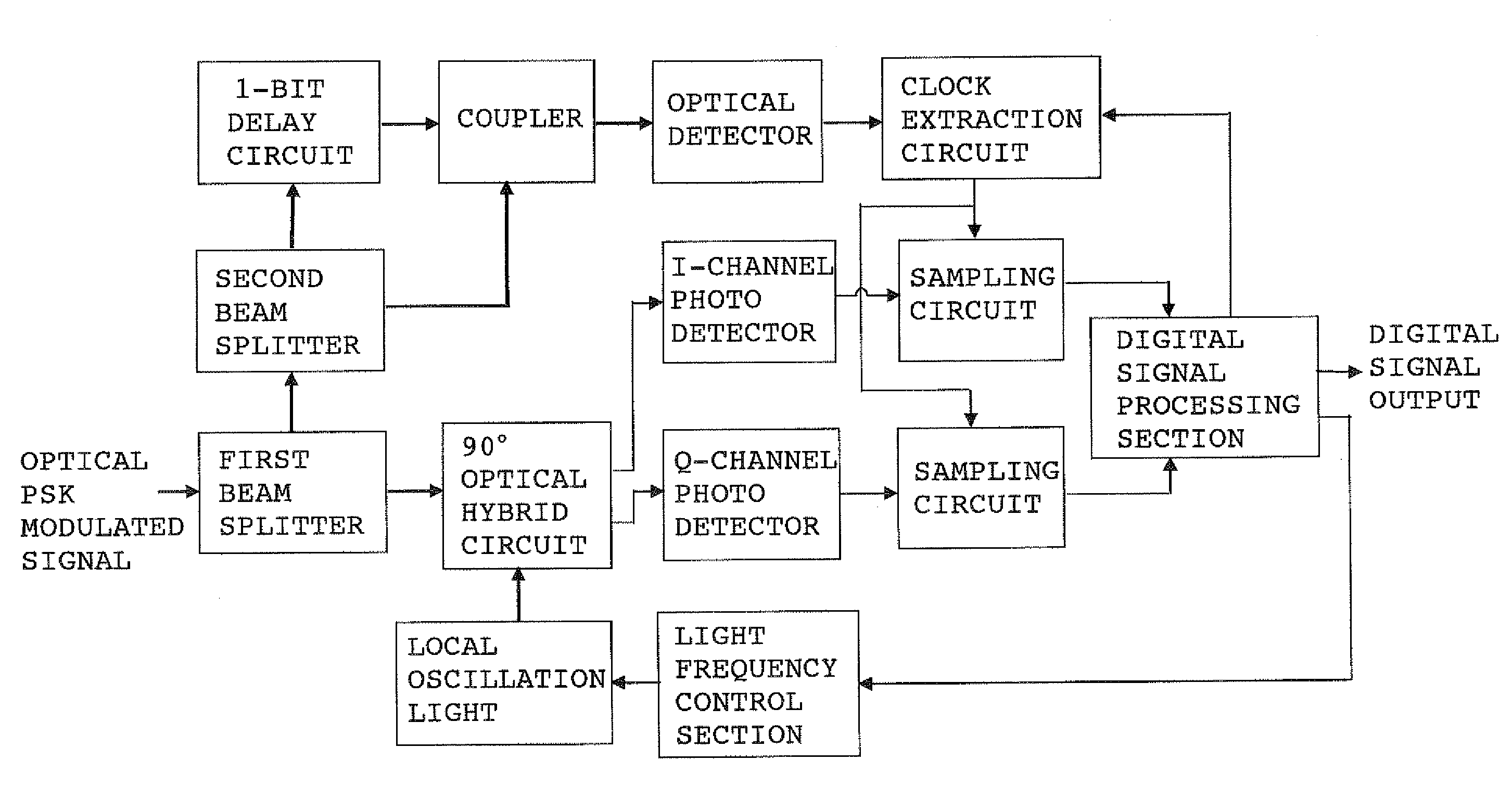 Coherent optical receiver