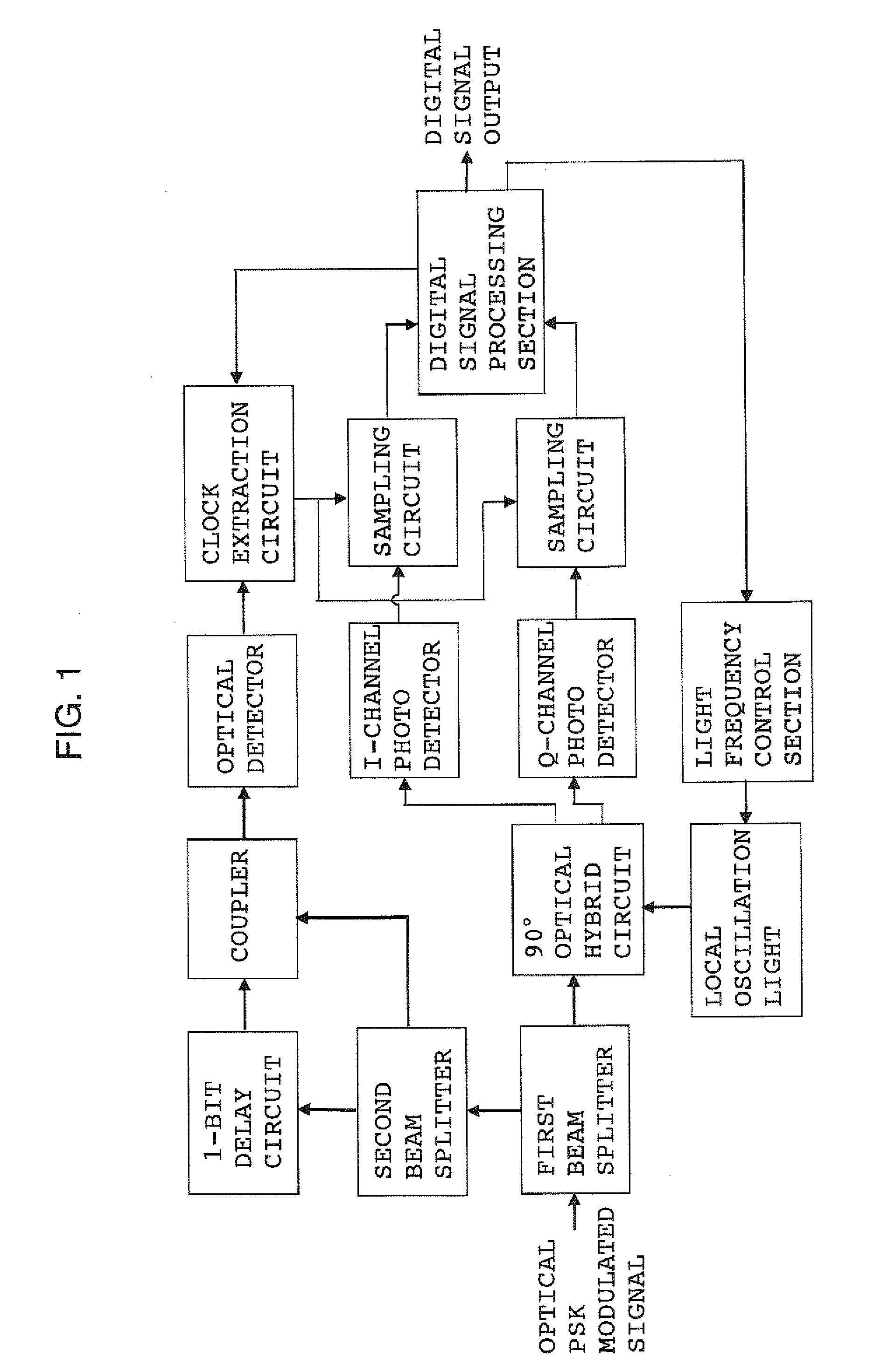 Coherent optical receiver