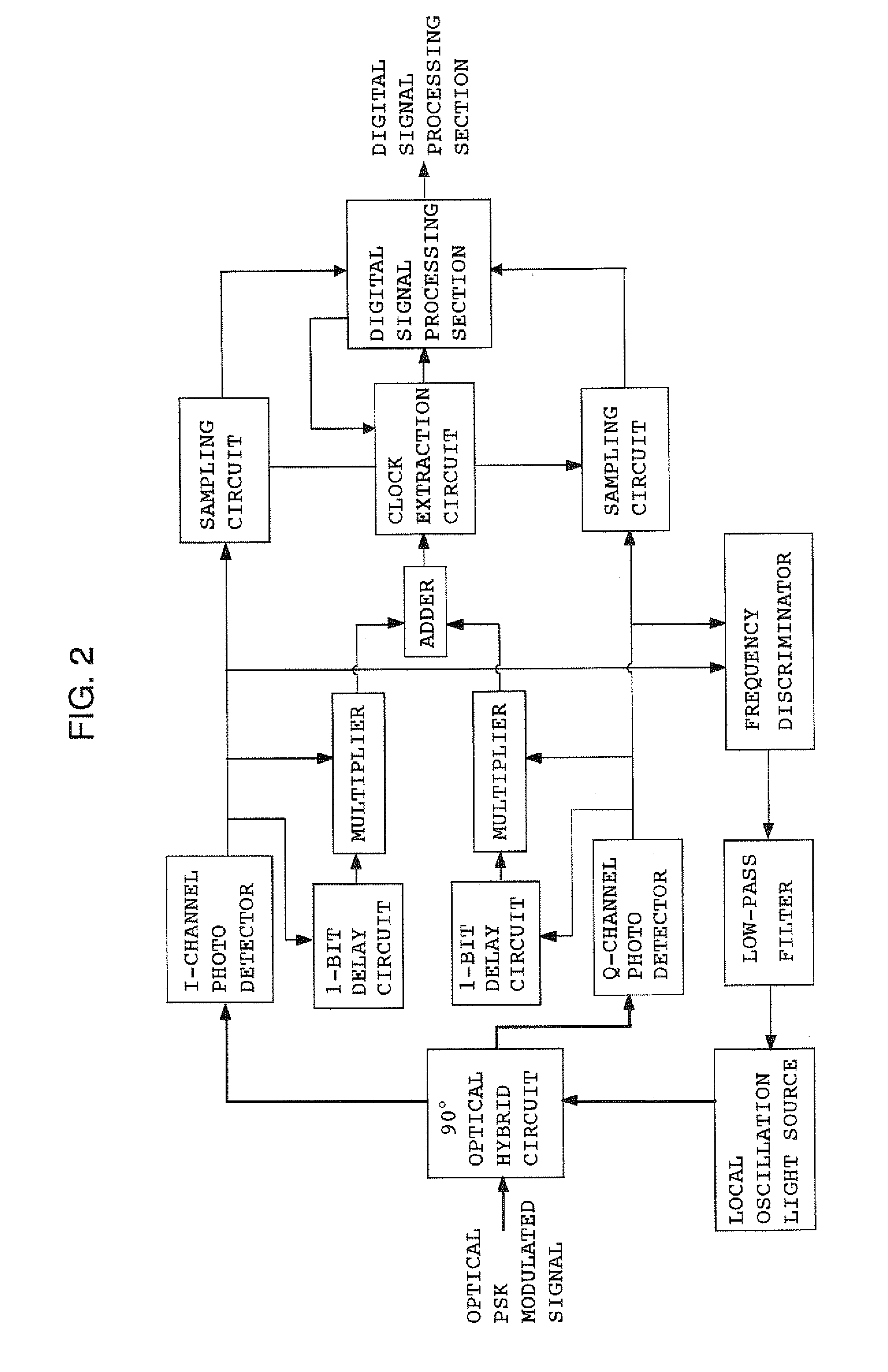 Coherent optical receiver