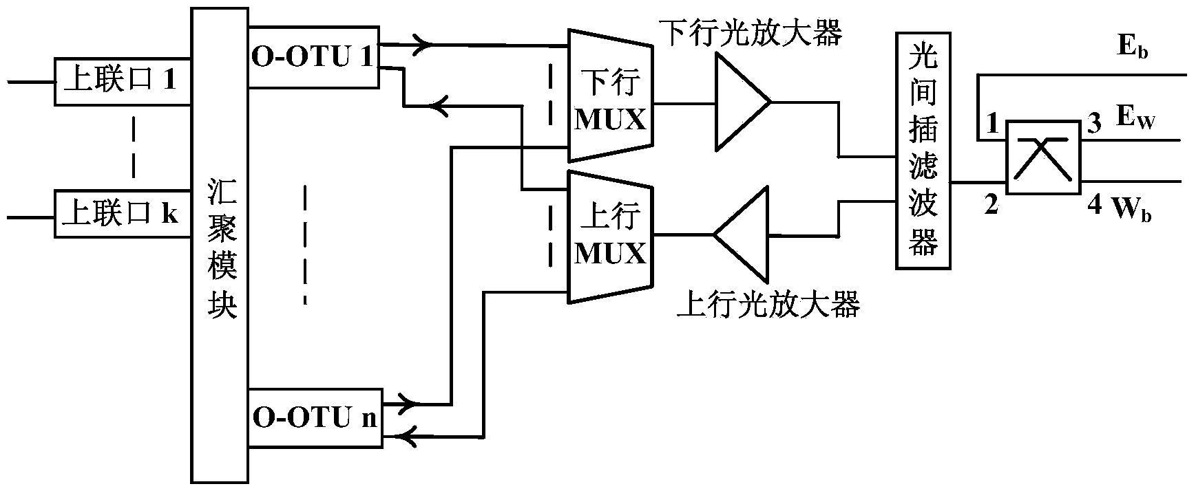 Fixed mobile convergence wavelength division access ring and access method