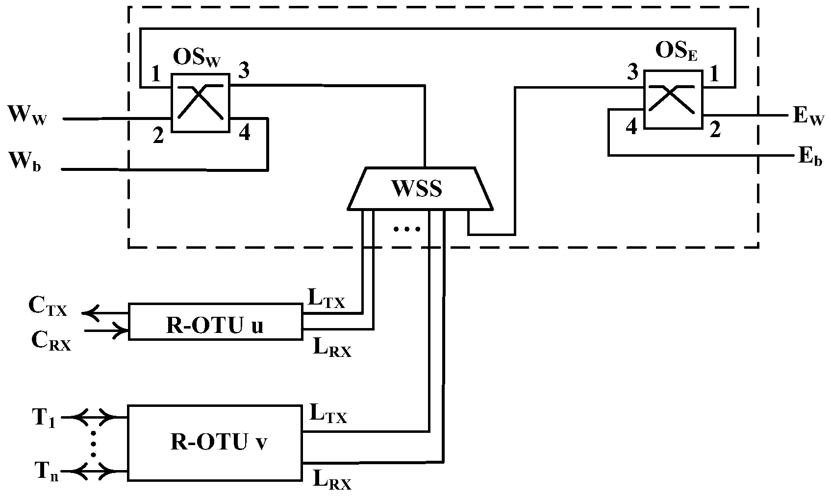 Fixed mobile convergence wavelength division access ring and access method