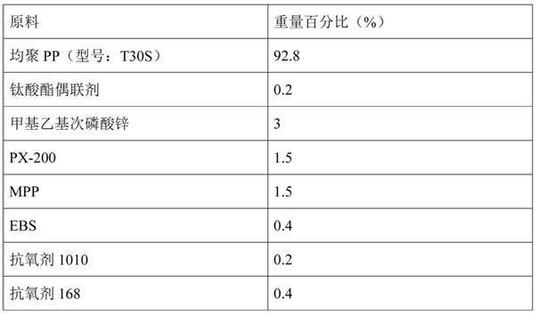 High-voltage breakdown resisting halogen-free precipitate-free antiflaming PP (Polypropylene) for electronic/electric apparatus components