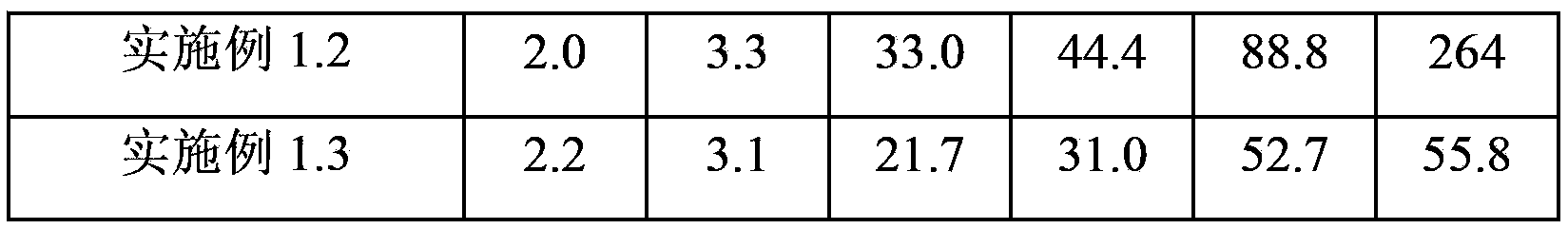 Preparing method of human DCCIK immunocompetent cell