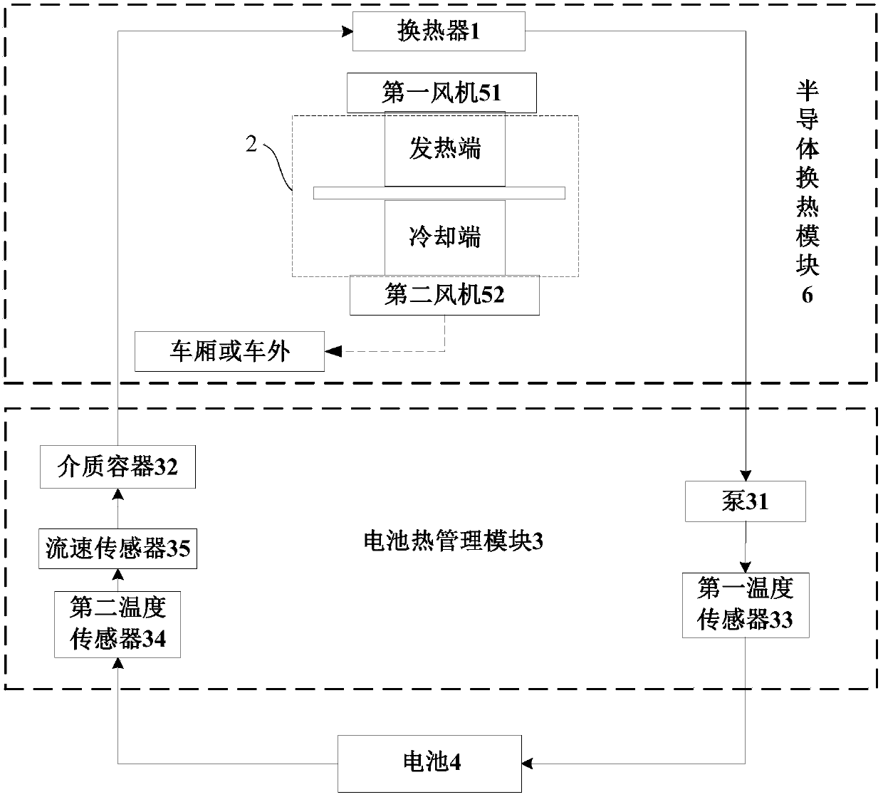 Semiconductor-based temperature adjustment method and temperature adjustment system of vehicle-mounted battery