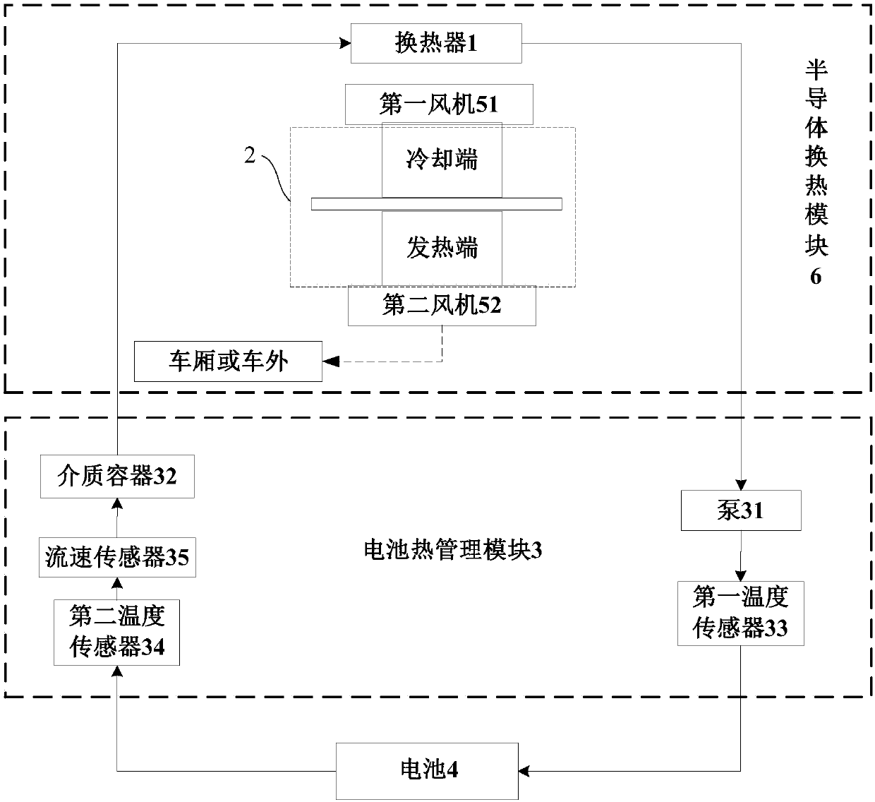 Semiconductor-based temperature adjustment method and temperature adjustment system of vehicle-mounted battery