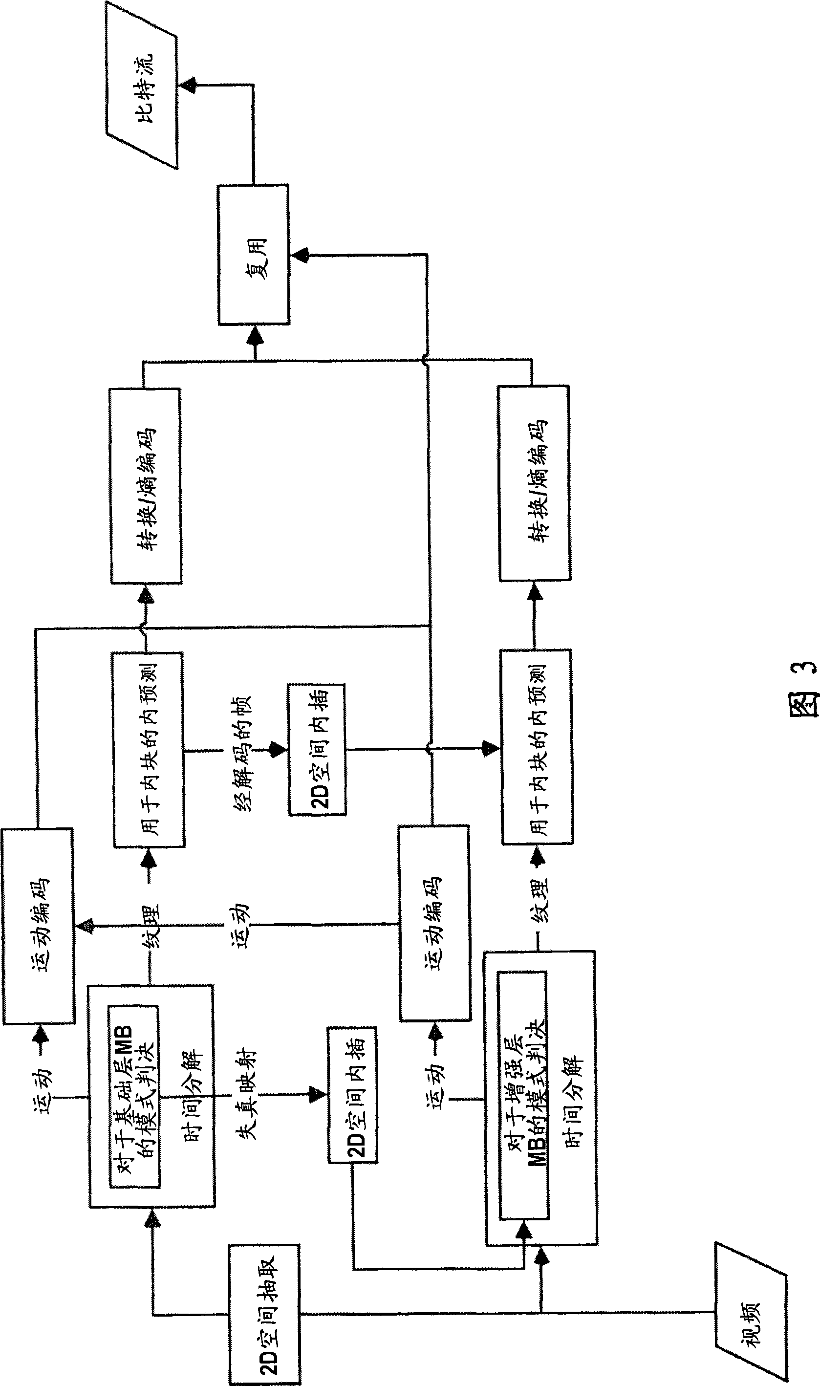 Error resilient mode decision in scalable video coding