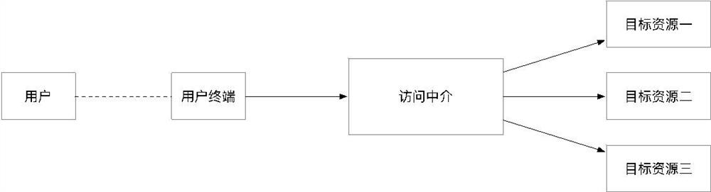 Network resource access intermediary system based on resource plug-in and processing method thereof