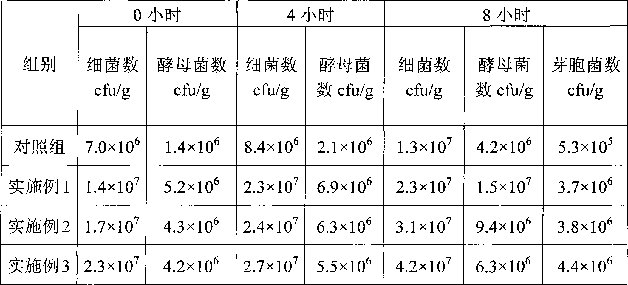 Complex bacteria for preprocessing of restaurant garbage, preparation method and application thereof