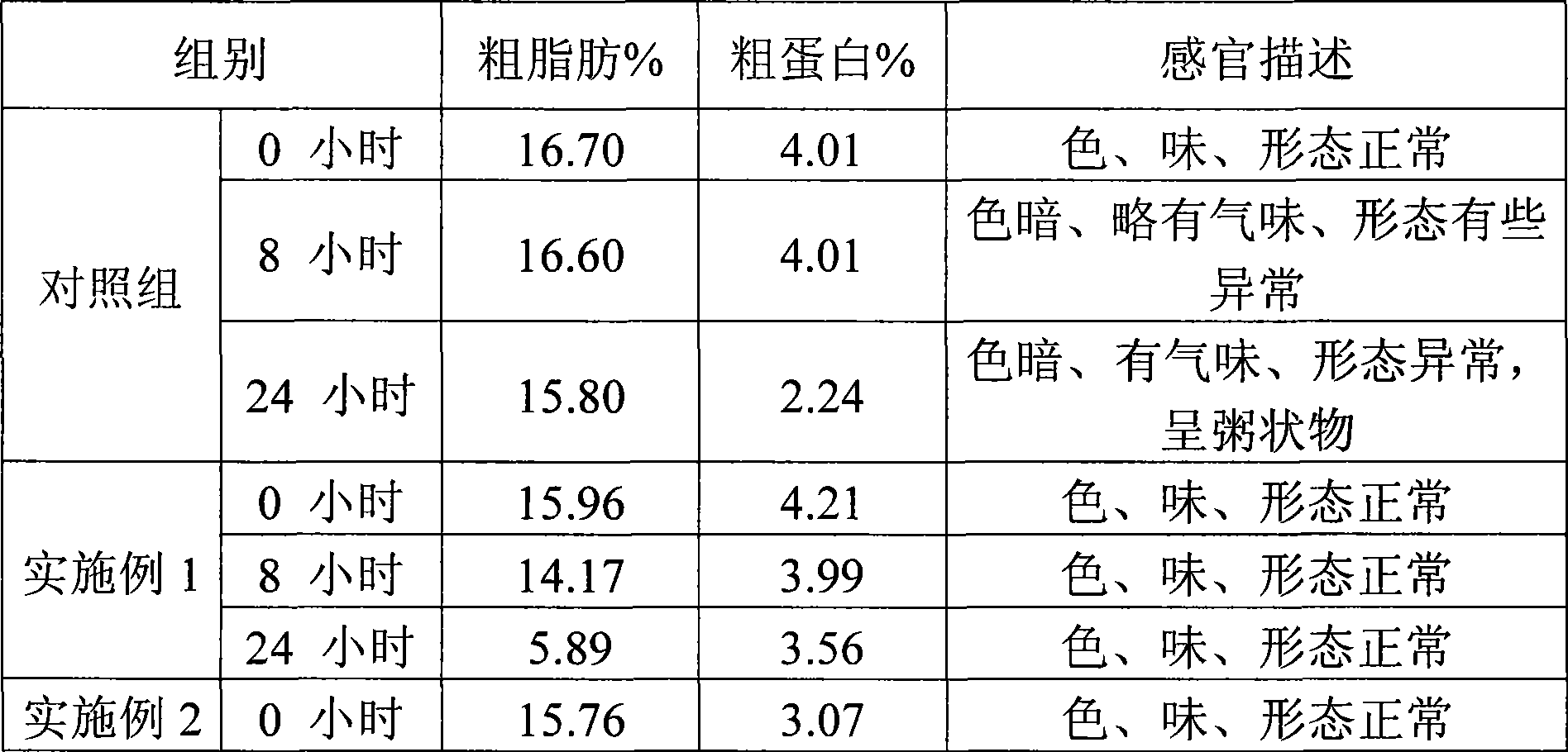 Complex bacteria for preprocessing of restaurant garbage, preparation method and application thereof