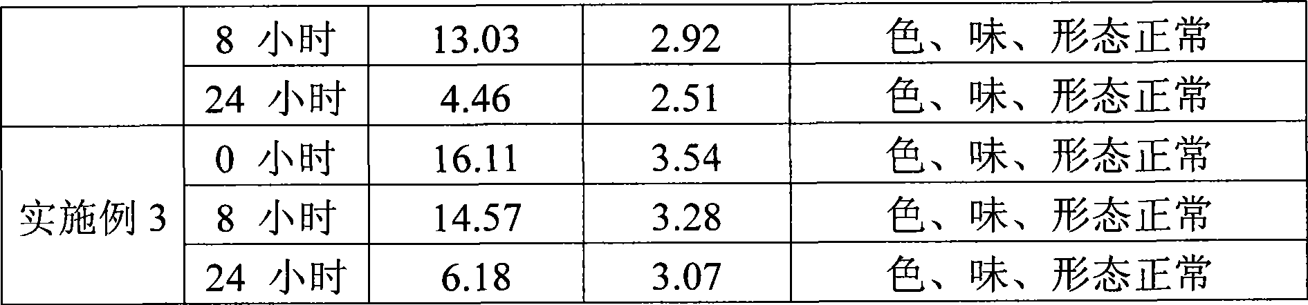 Complex bacteria for preprocessing of restaurant garbage, preparation method and application thereof