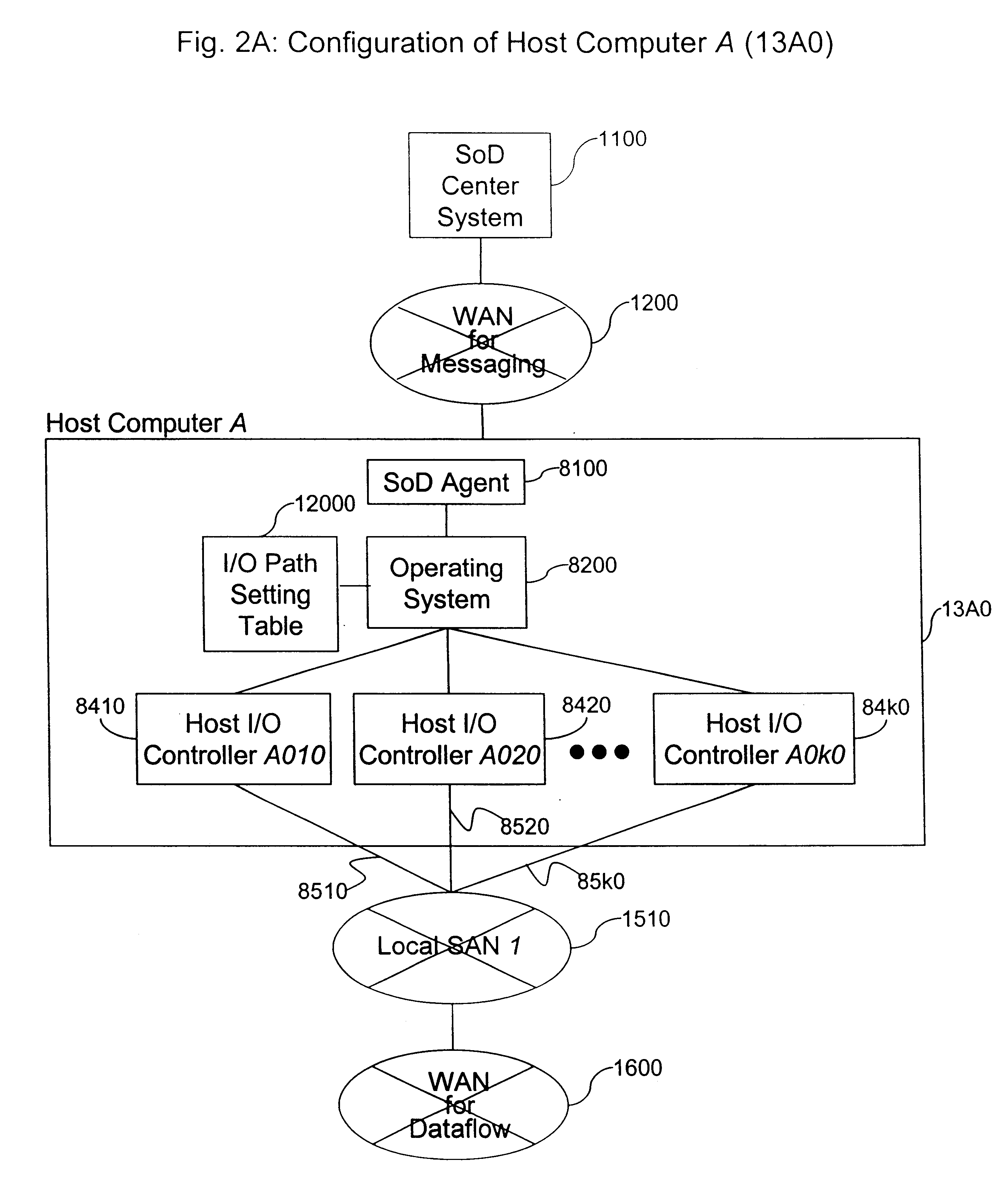 System and method for storage on demand service in a global SAN environment