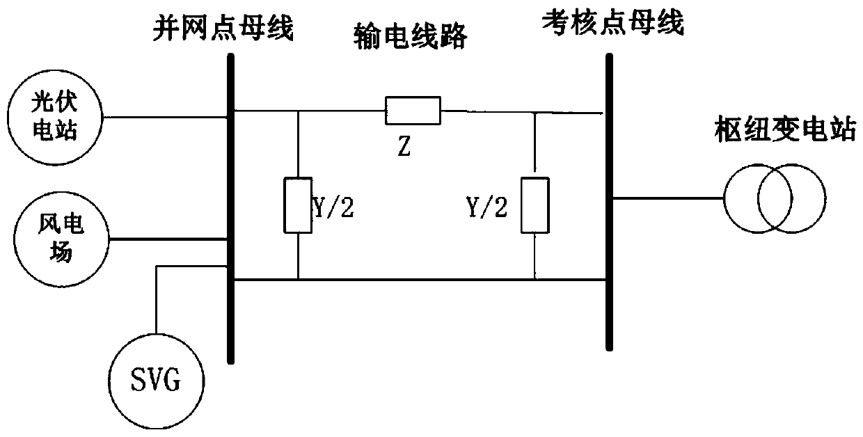 Method and system for correcting SVG control strategy based on BP neural network