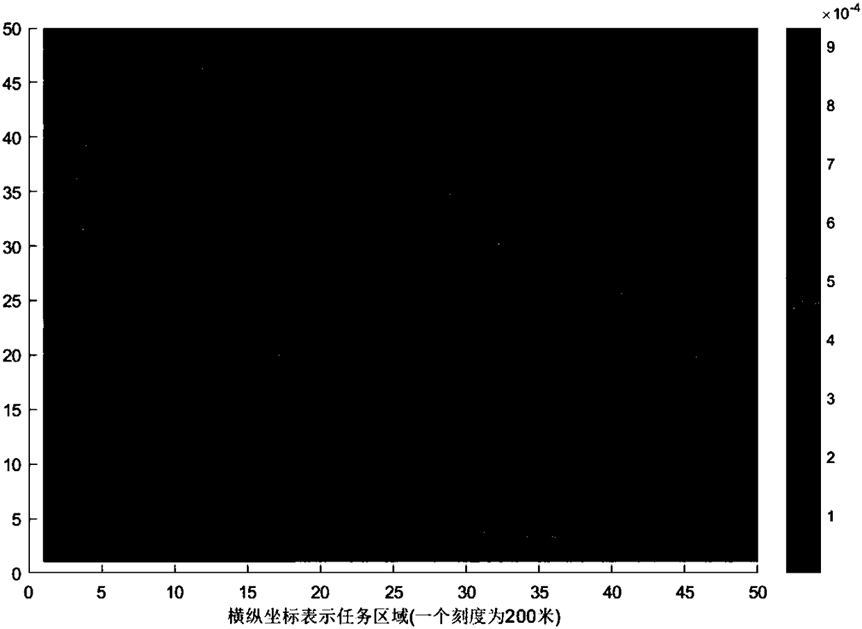 UAV multi-coverage model and deployment method under power control