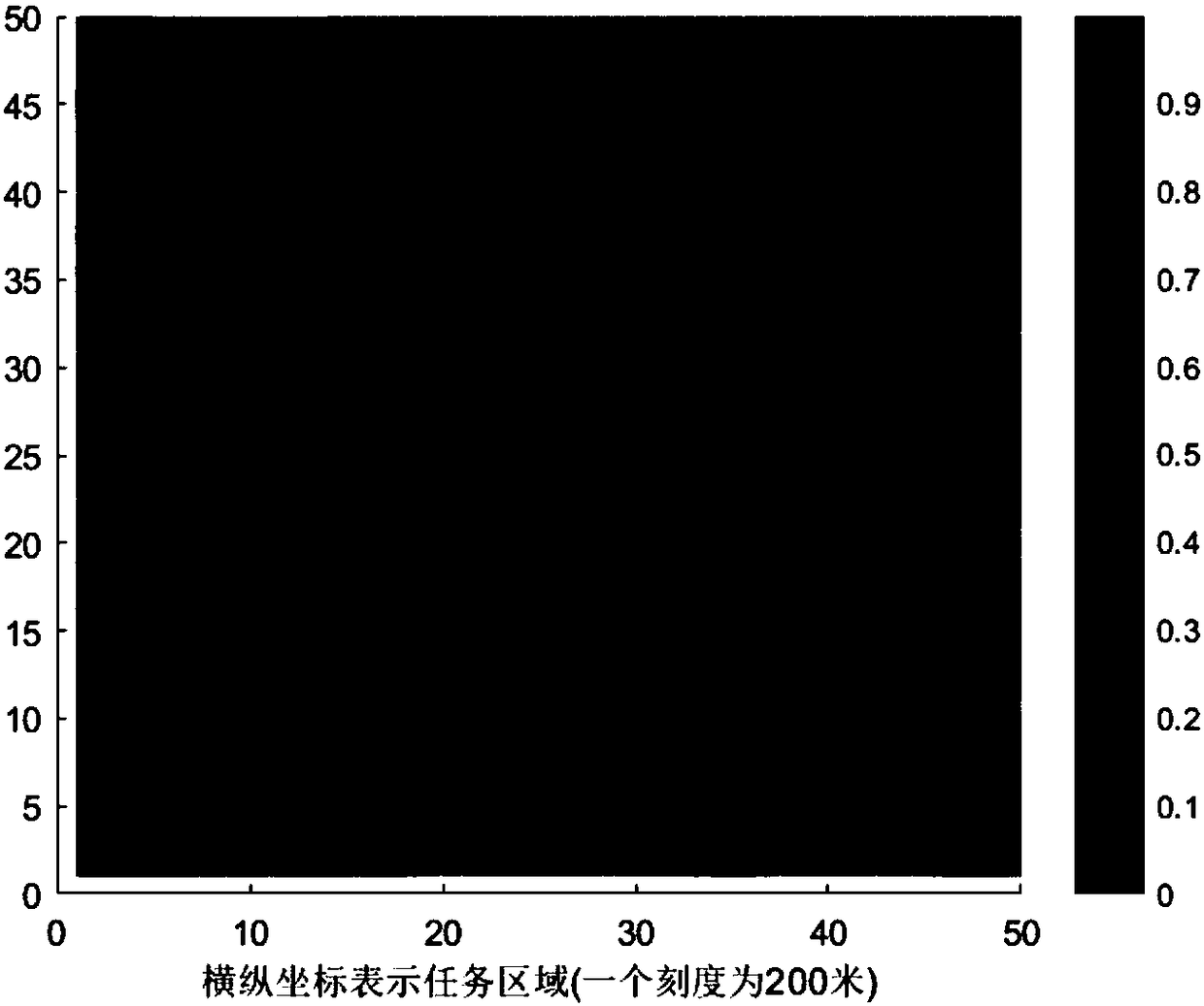 UAV multi-coverage model and deployment method under power control