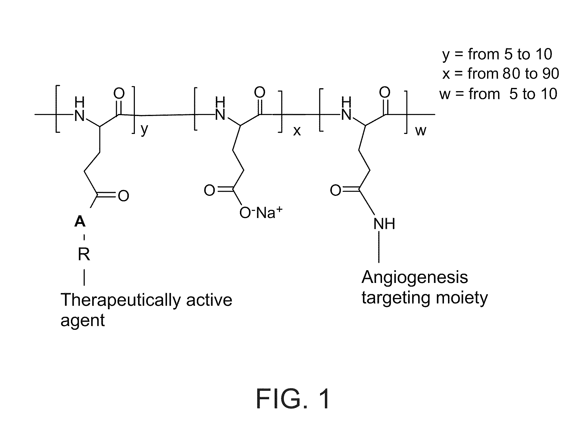 Novel conjugates of polymers having a therapeutically active agent and an angiogenesis targeting moiety attached thereto and uses thereof in the treatment of angiogenesis related diseases