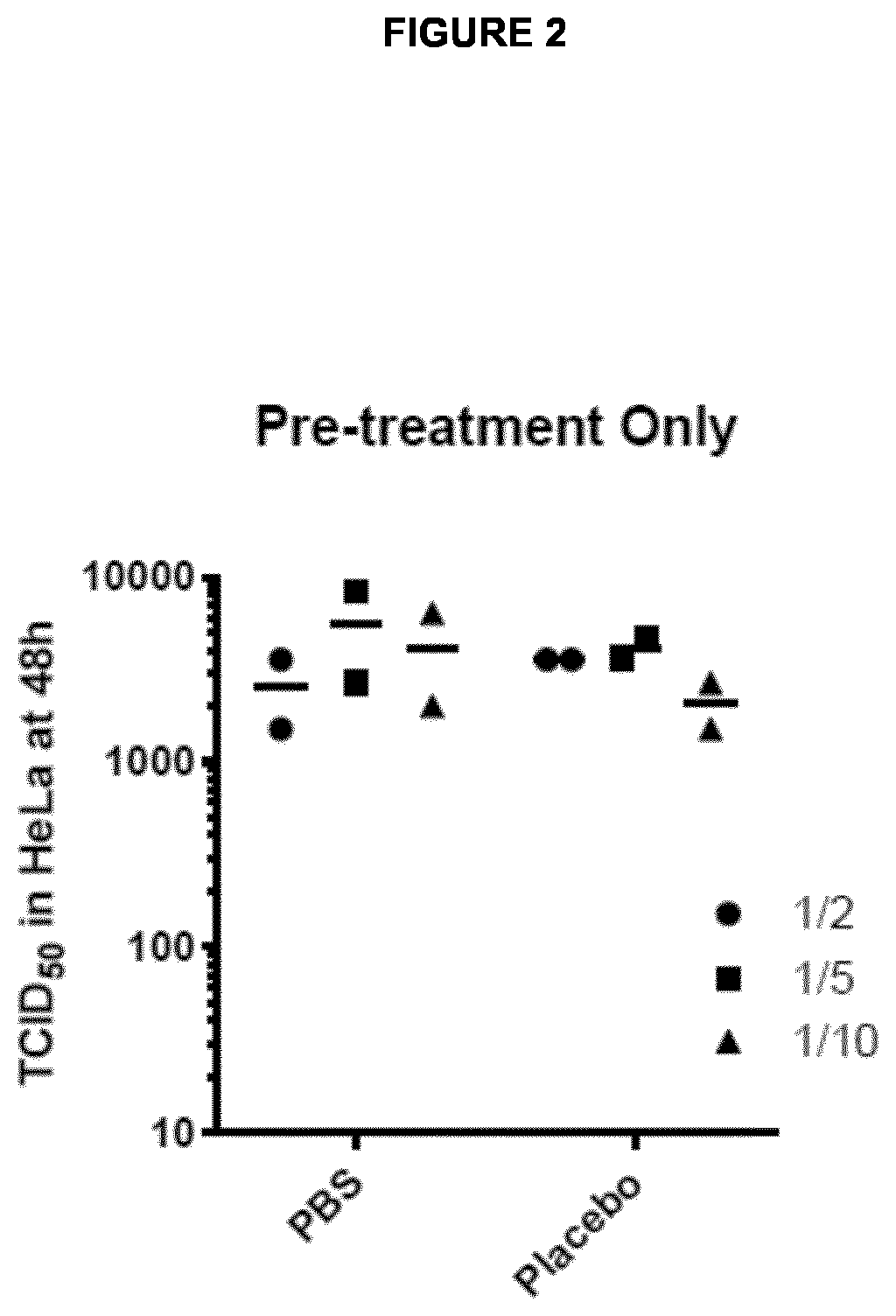 Esters of hydroxy-benzoic acids for use in the treatment of rhinovirus