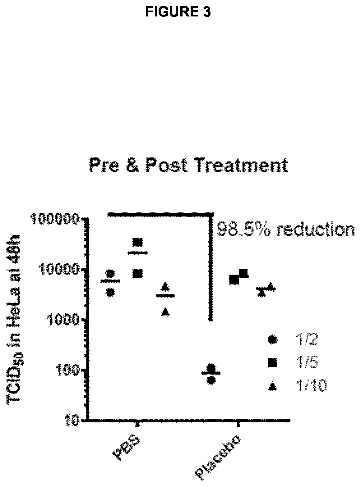 Esters of hydroxy-benzoic acids for use in the treatment of rhinovirus