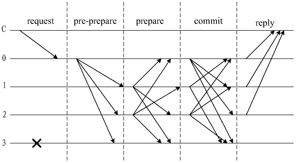 Cold-chain logistics management method and system