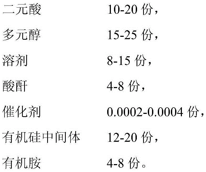 Water-soluble organic silicone modified polyester resin as well as preparation method and application thereof