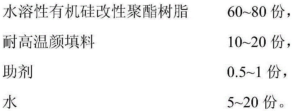 Water-soluble organic silicone modified polyester resin as well as preparation method and application thereof