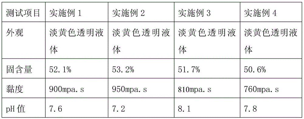 Water-soluble organic silicone modified polyester resin as well as preparation method and application thereof