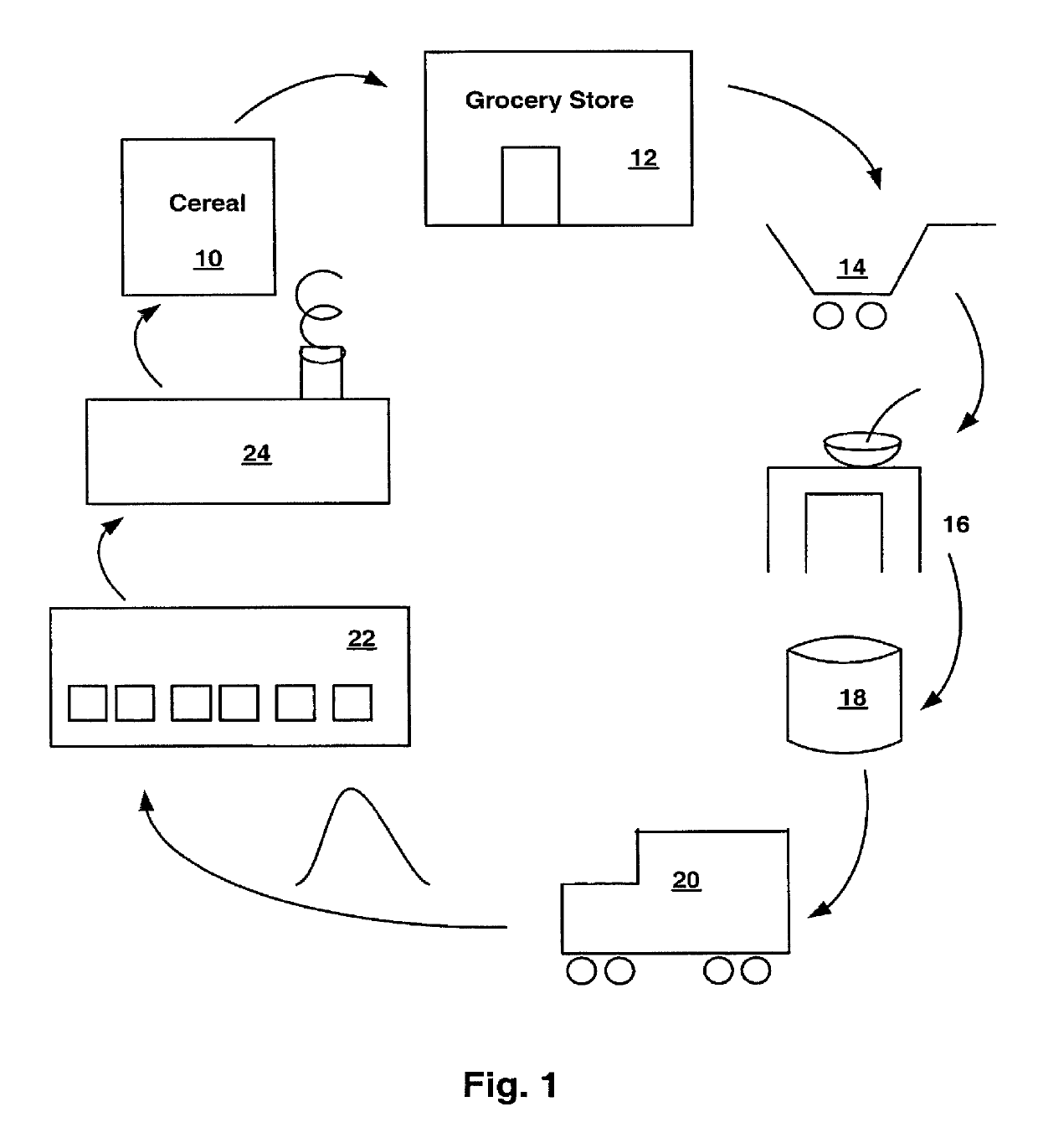 Radio-frequency tags for sorting post-consumption items