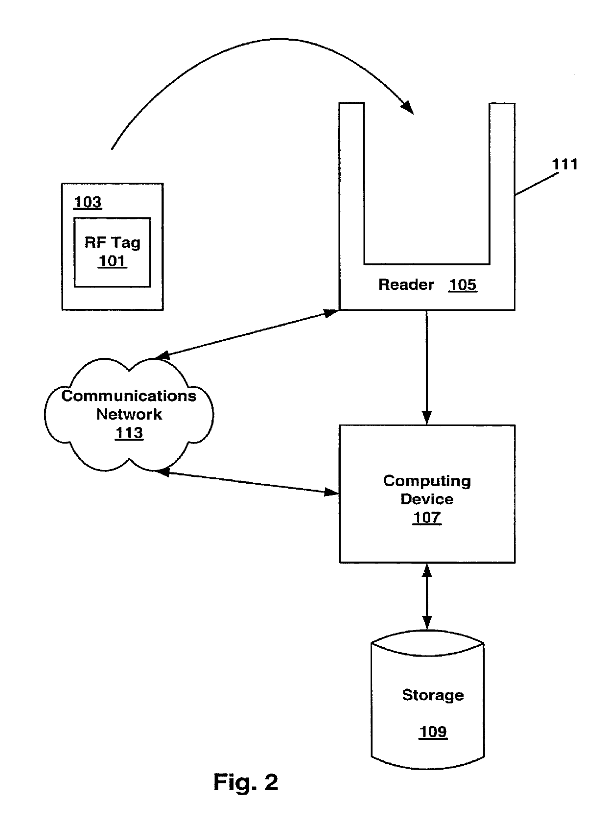 Radio-frequency tags for sorting post-consumption items