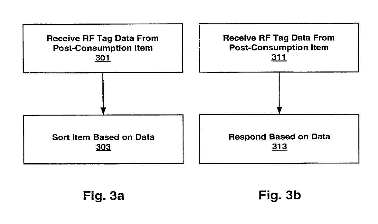 Radio-frequency tags for sorting post-consumption items