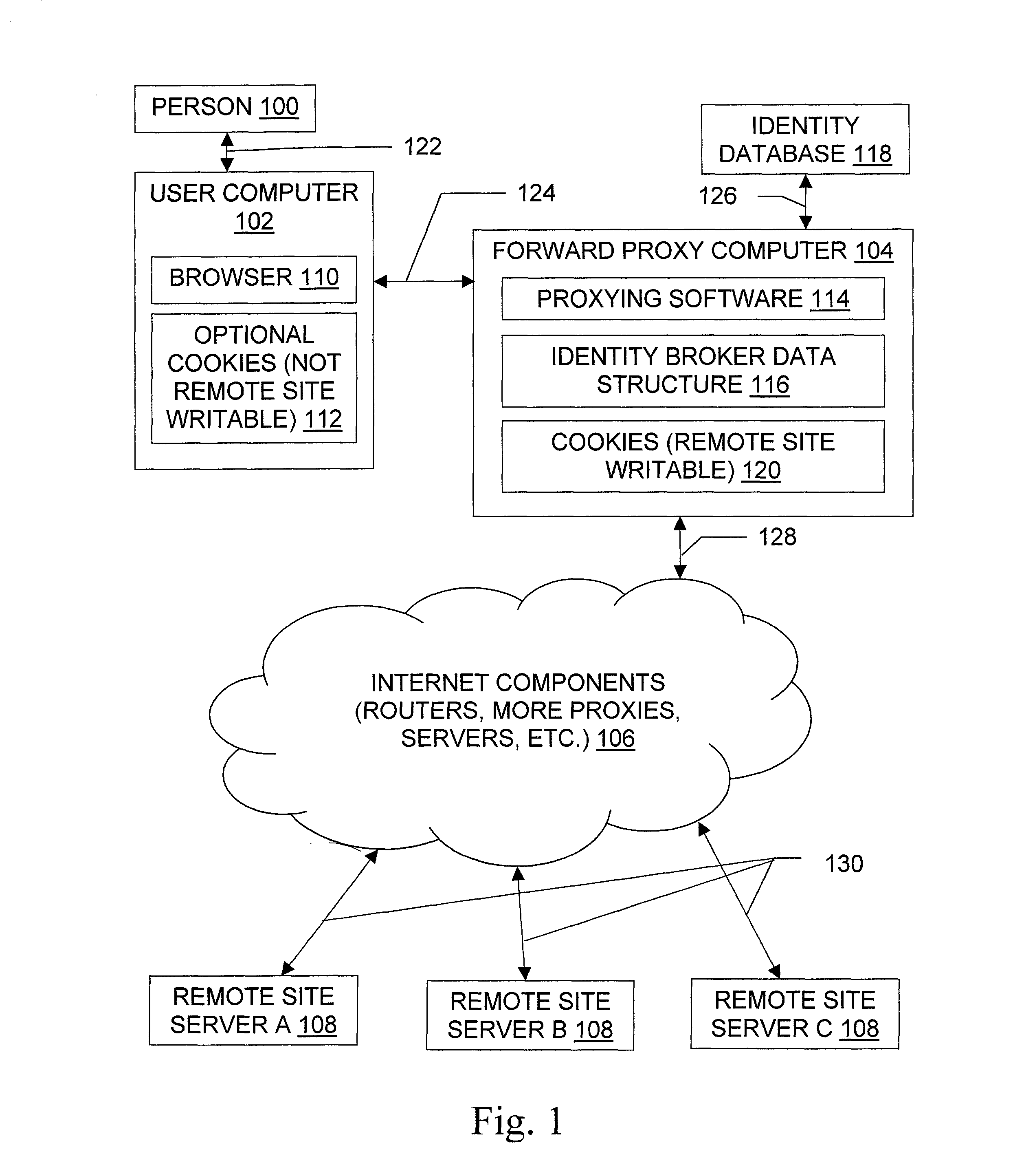 Identity broker tools and techniques for use with forward proxy computers