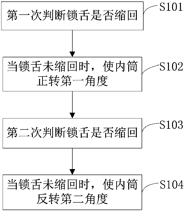 Fine adjustment method for position of inner drum of open-top type clothes treatment device