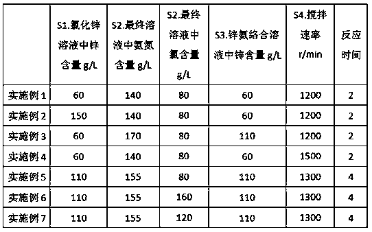 Basic zinc chloride particulate matter and preparation method thereof