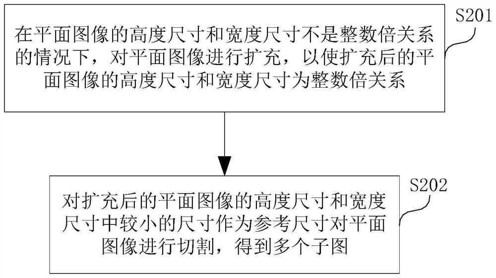 Part defect detection method and device and electronic equipment