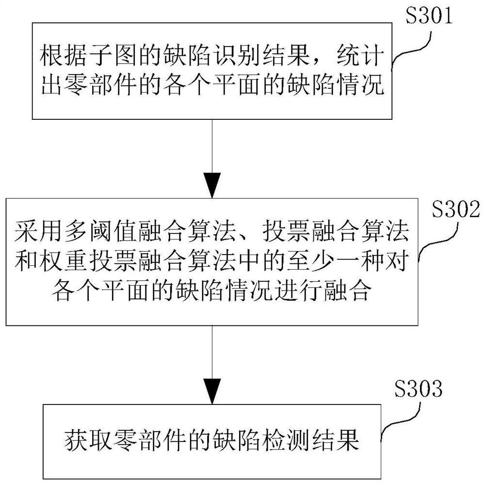 Part defect detection method and device and electronic equipment