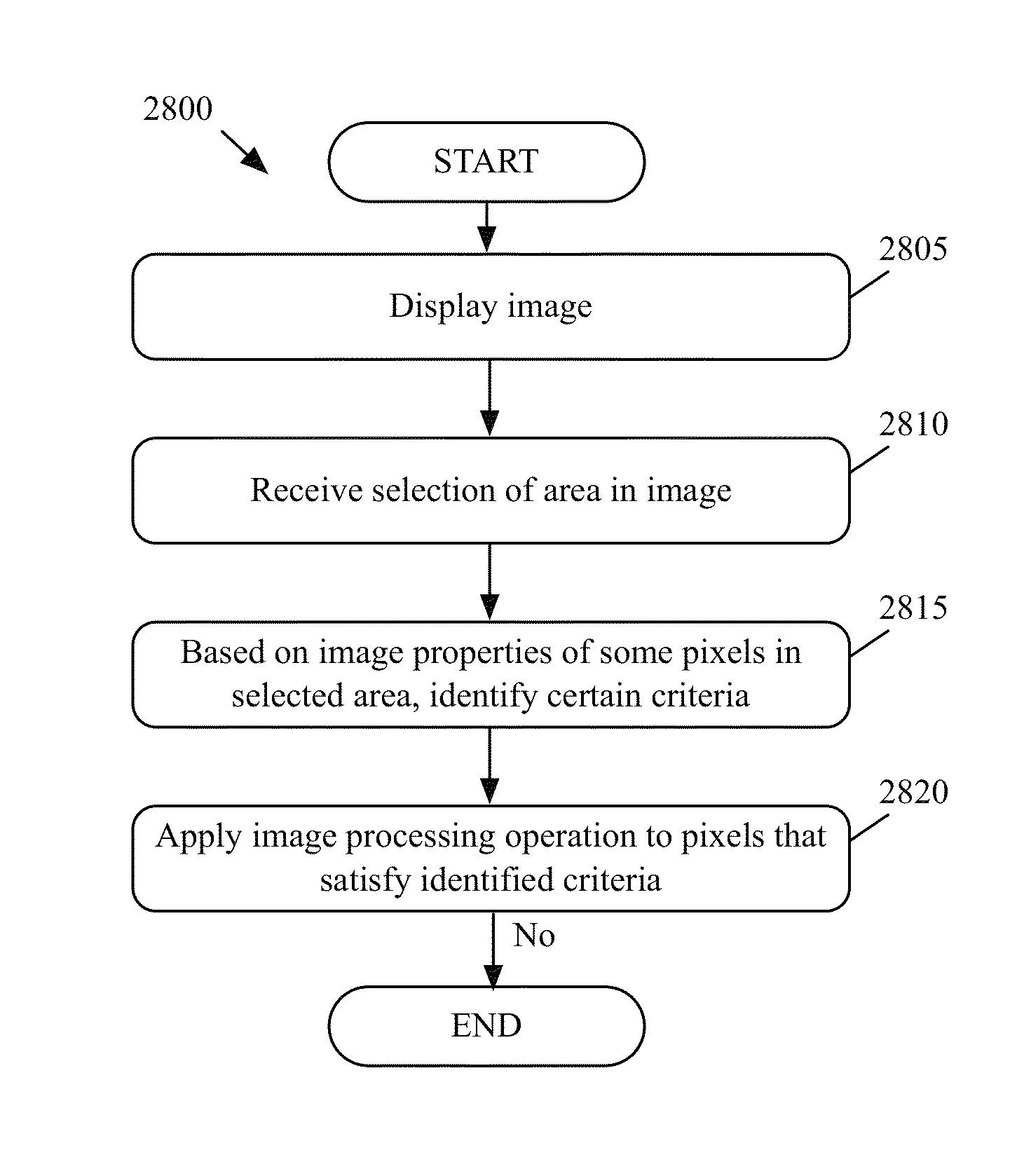 User interface tools for selectively applying effects to image