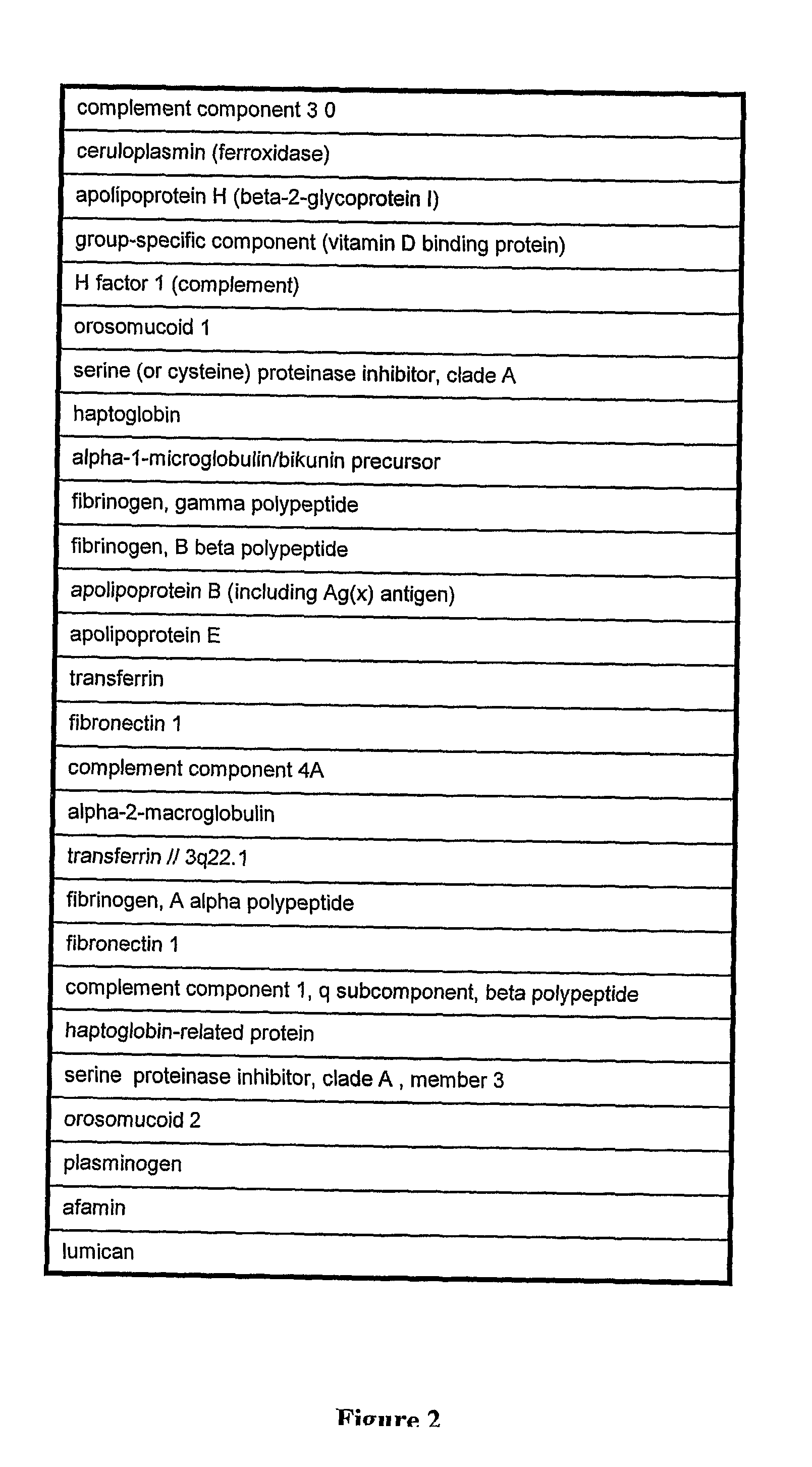 Protein profile for osteoarthritis