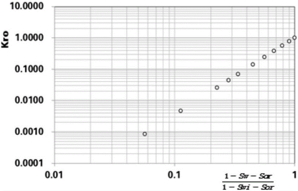 Method for predicting water-flooding development oil field output decline rate