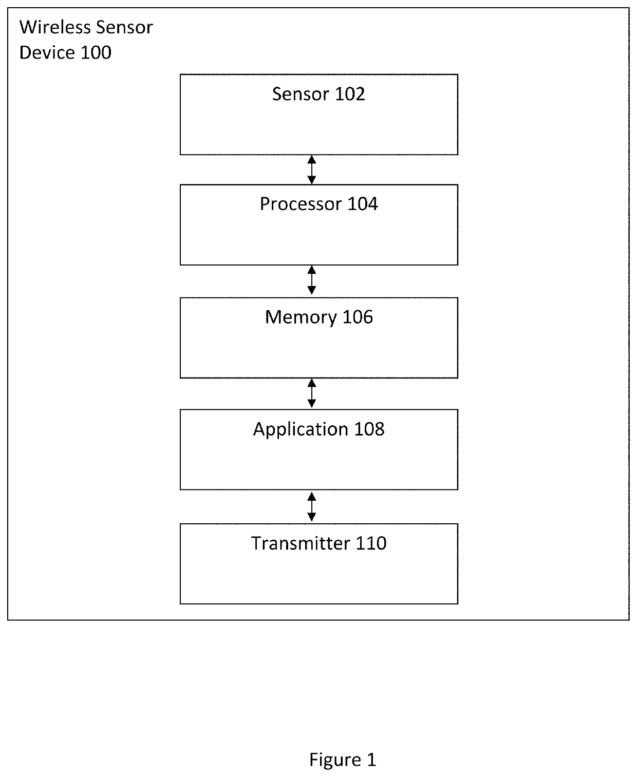 Disposable biometric patch device