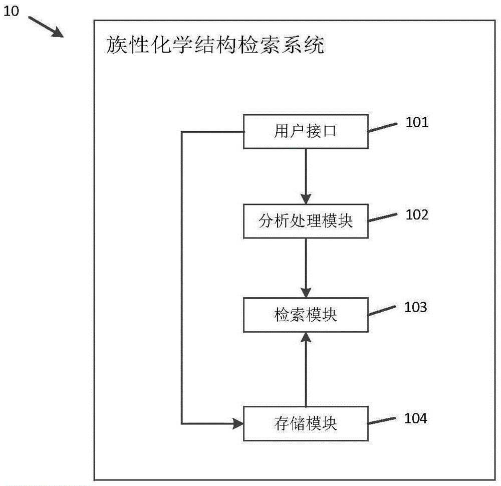 Generic chemical structure retrieval system