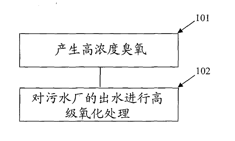 Method for reducing chemical oxygen demand and colority of sewage plant effluent