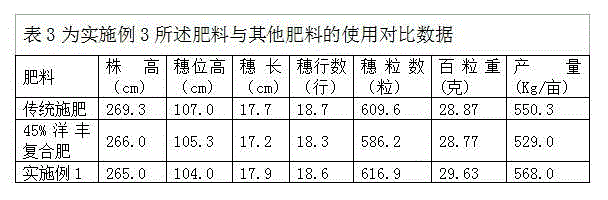 Special long-acting controlled-release fertilizer for corns