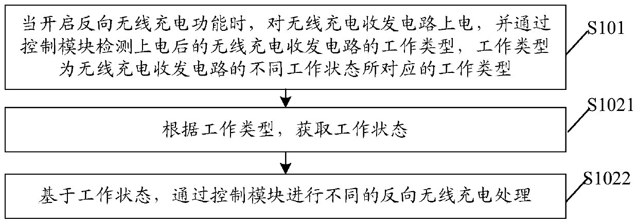 Reverse wireless charging method and device and computer readable storage medium