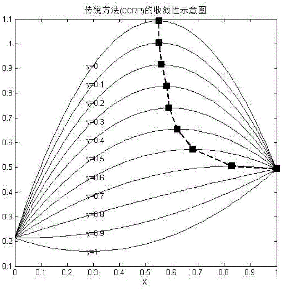 An Effective Method for Plant Equipment Optimal Layout